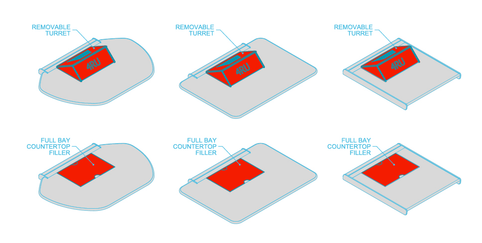 Turret configuration flexibility