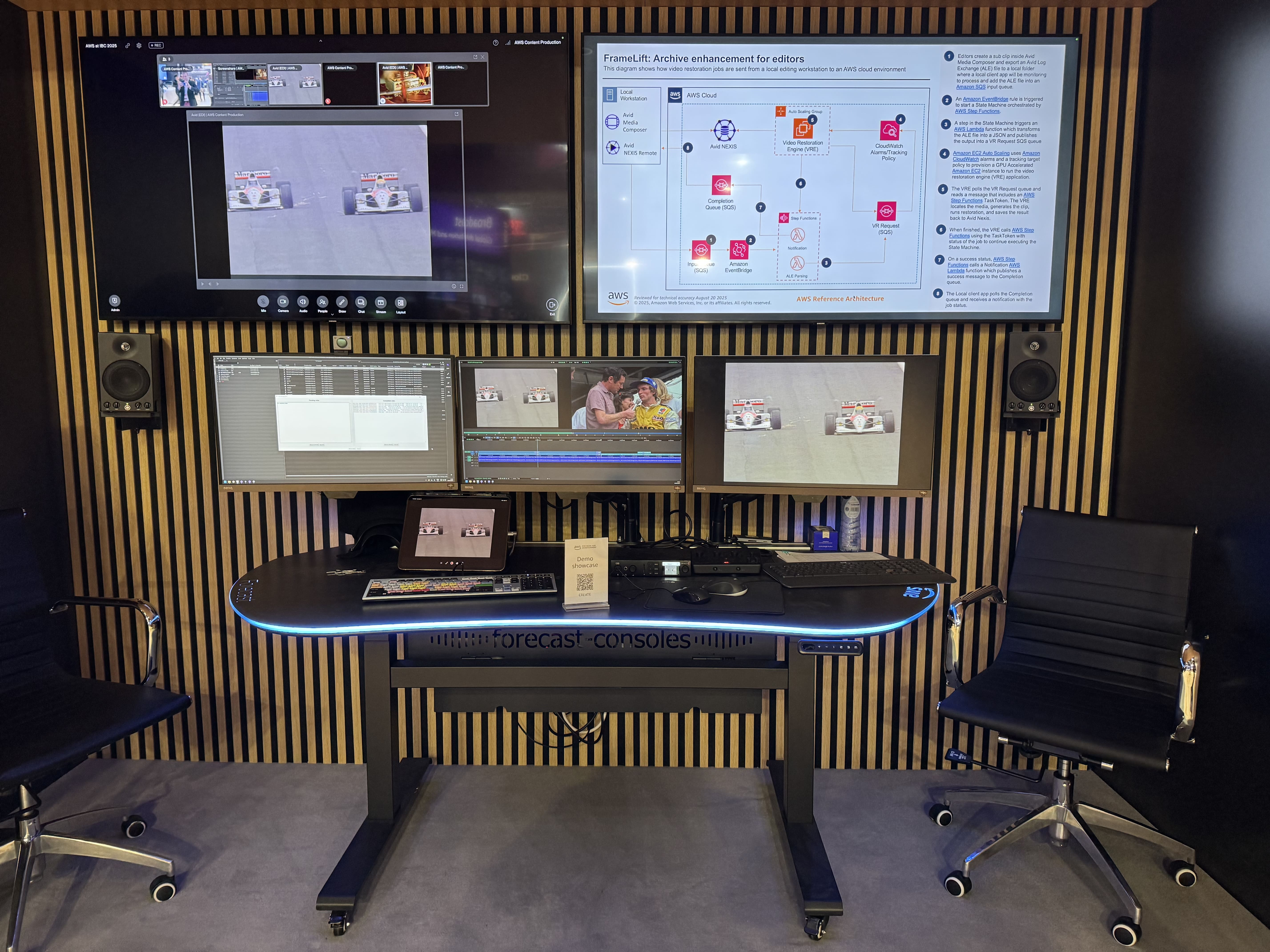 GCX-Workstation