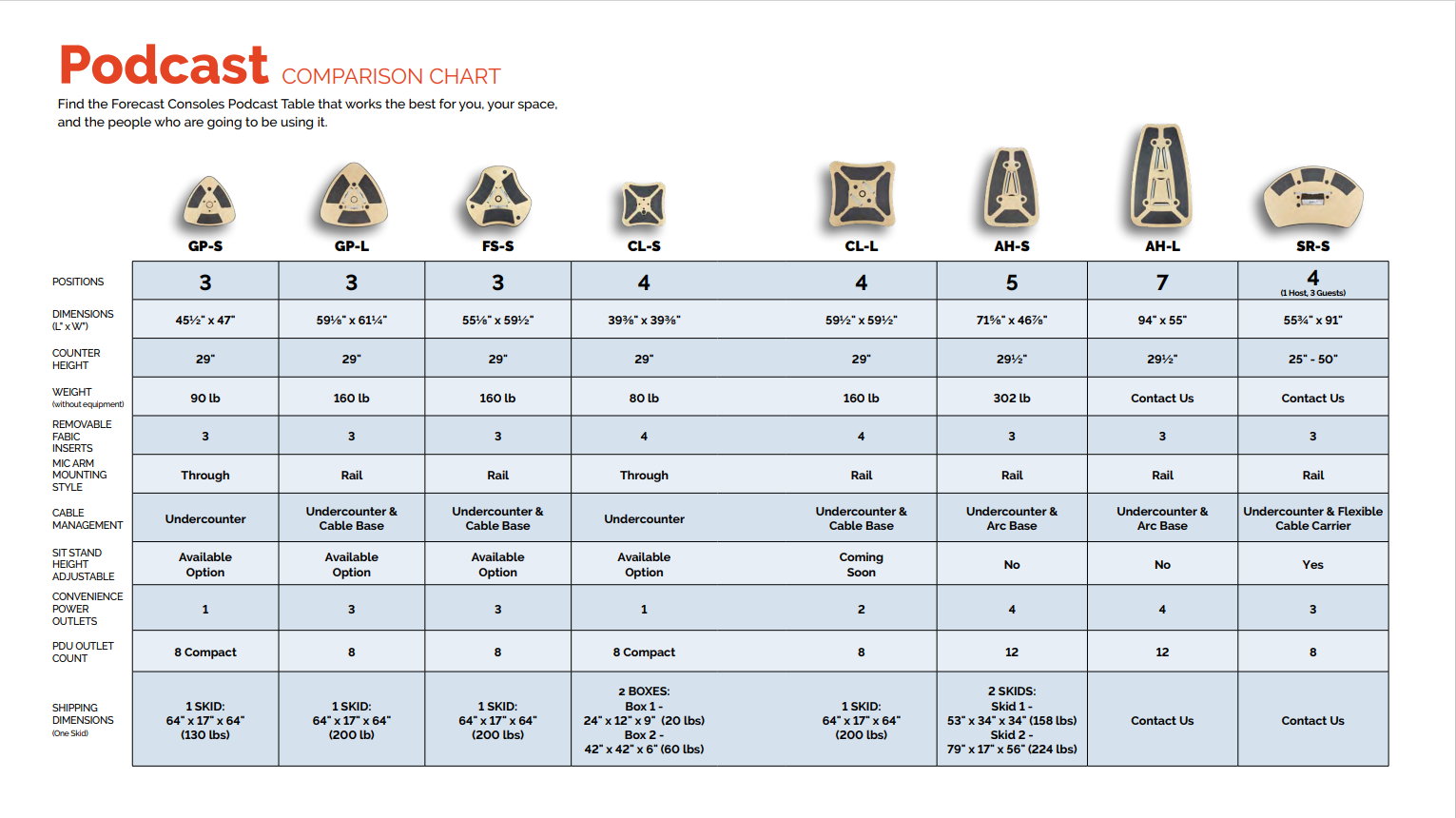 Podcast desk comparison chart